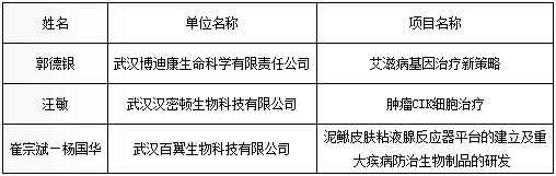 获奖名单